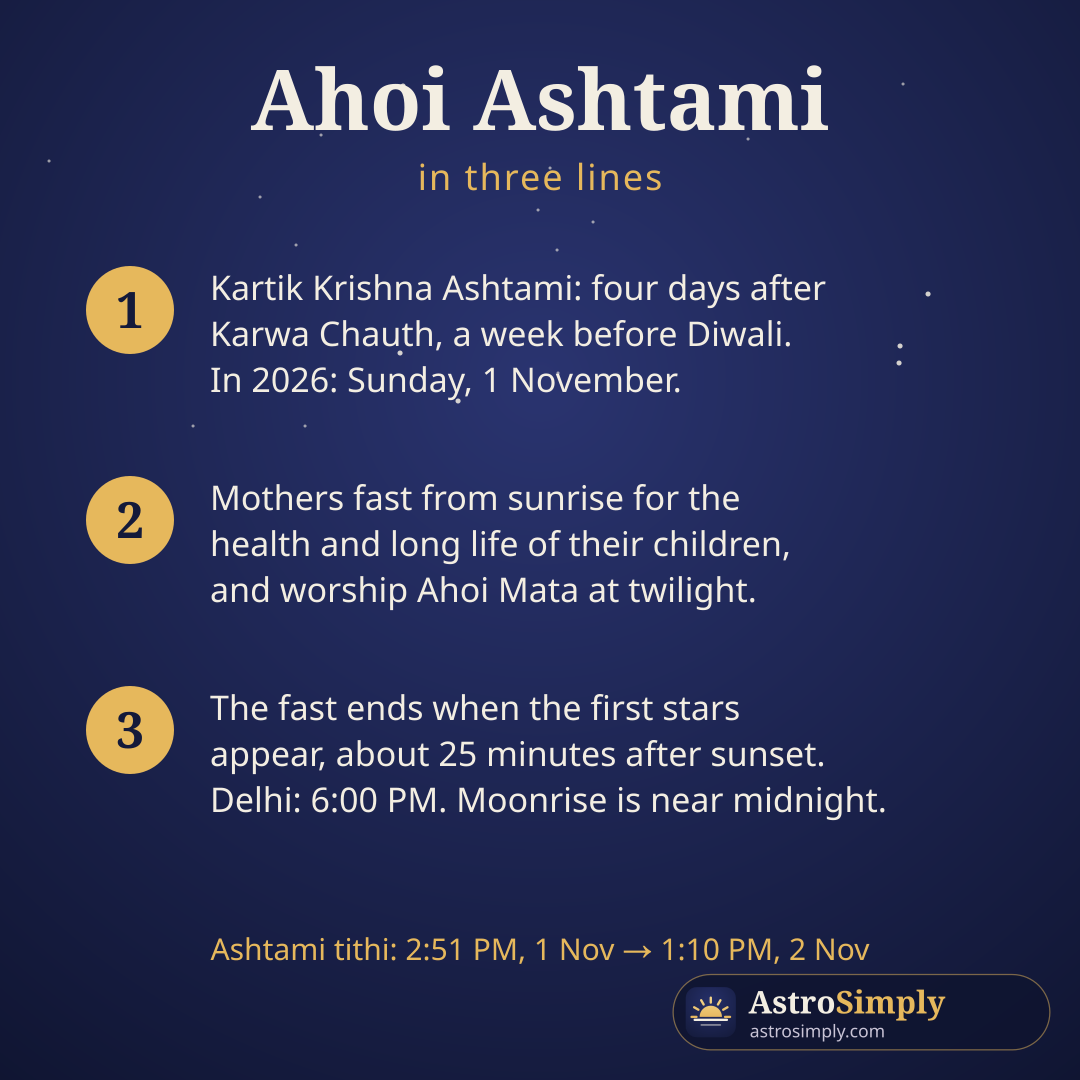 Ahoi Ashtami in three lines: the tithi, who keeps the fast, and how it ends at the first stars