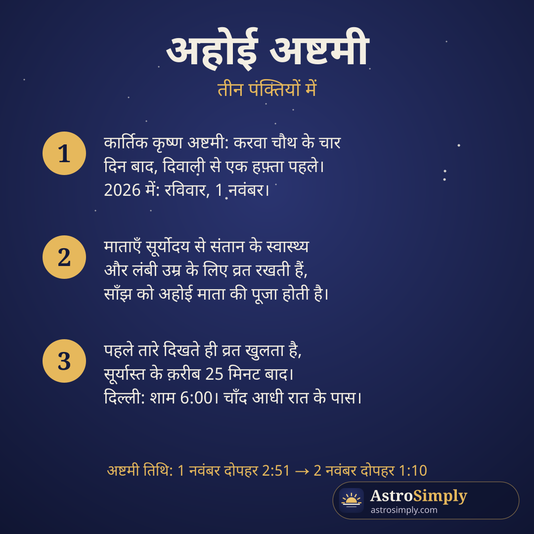 अहोई अष्टमी तीन पंक्तियों में: तिथि, कौन व्रत रखता है, और पहले तारों पर व्रत कैसे खुलता है