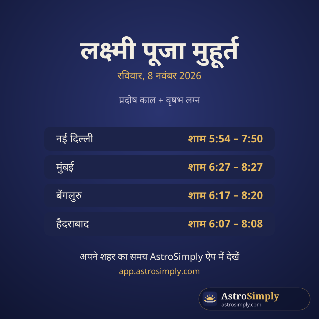 8 नवंबर 2026 का लक्ष्मी पूजा मुहूर्त: नई दिल्ली, मुंबई, बेंगलुरु और हैदराबाद